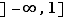 ]-∞,1]